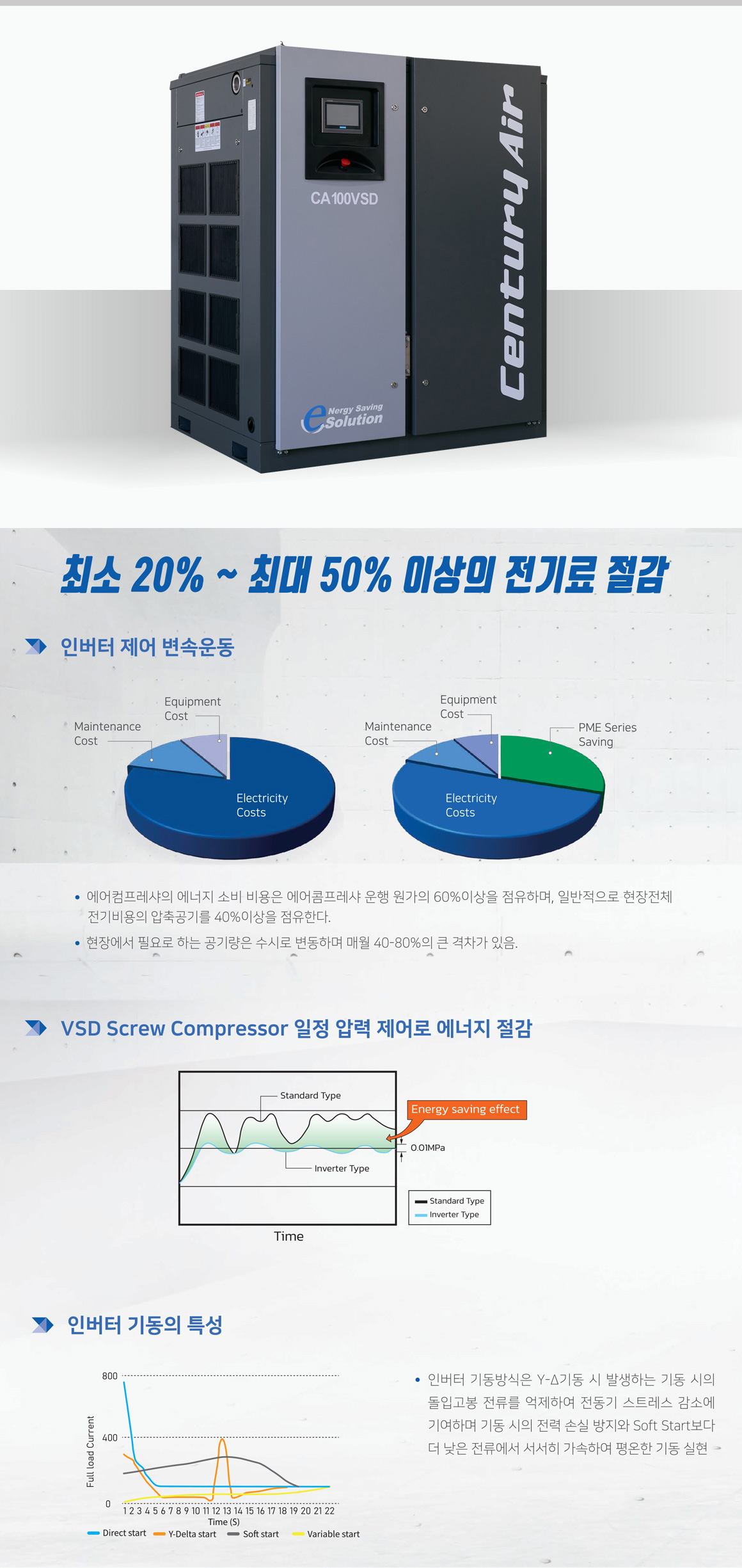 센츄리에어 스크류 컴프레서 CA100VSD