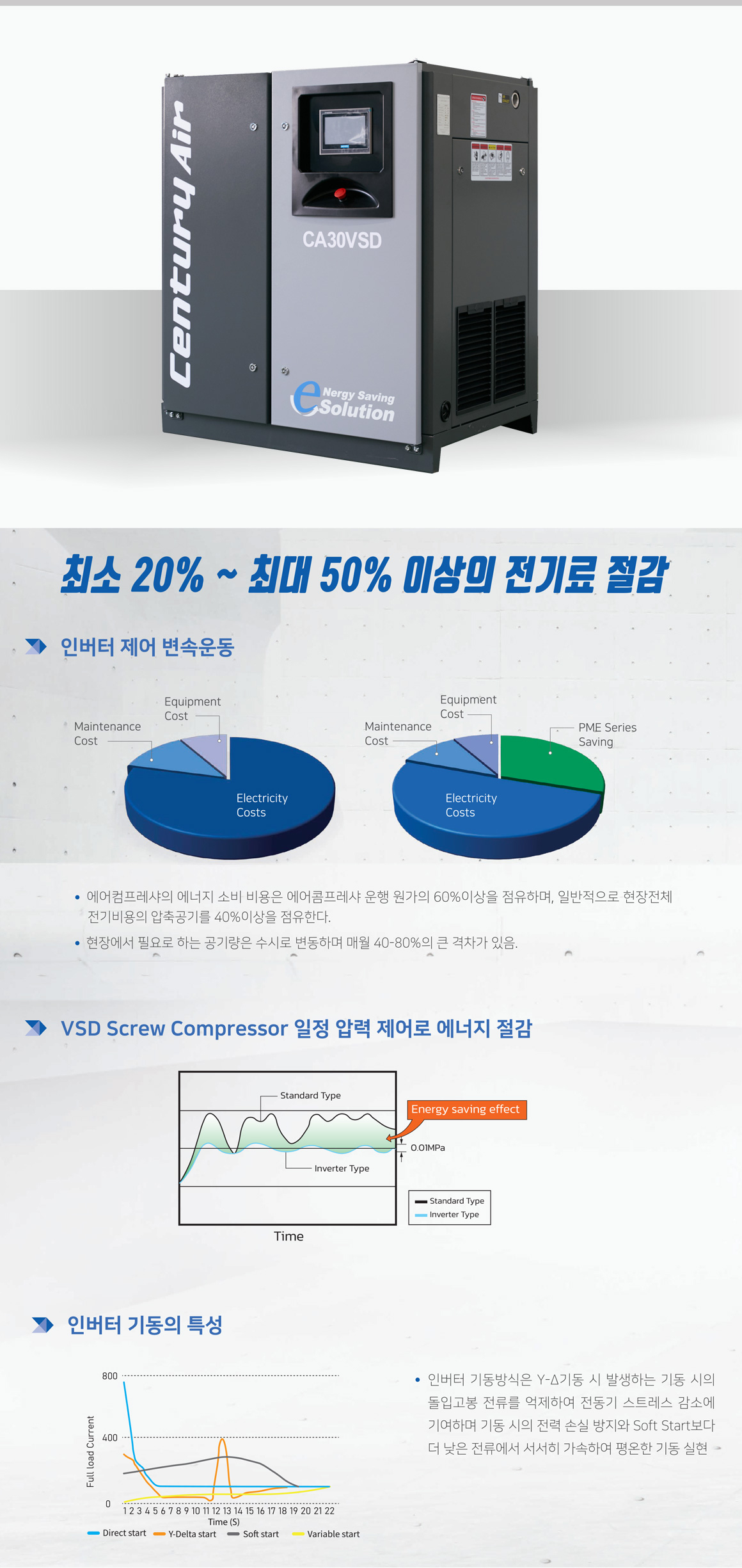 센츄리에어 스크류 컴프레서 CA30VSD