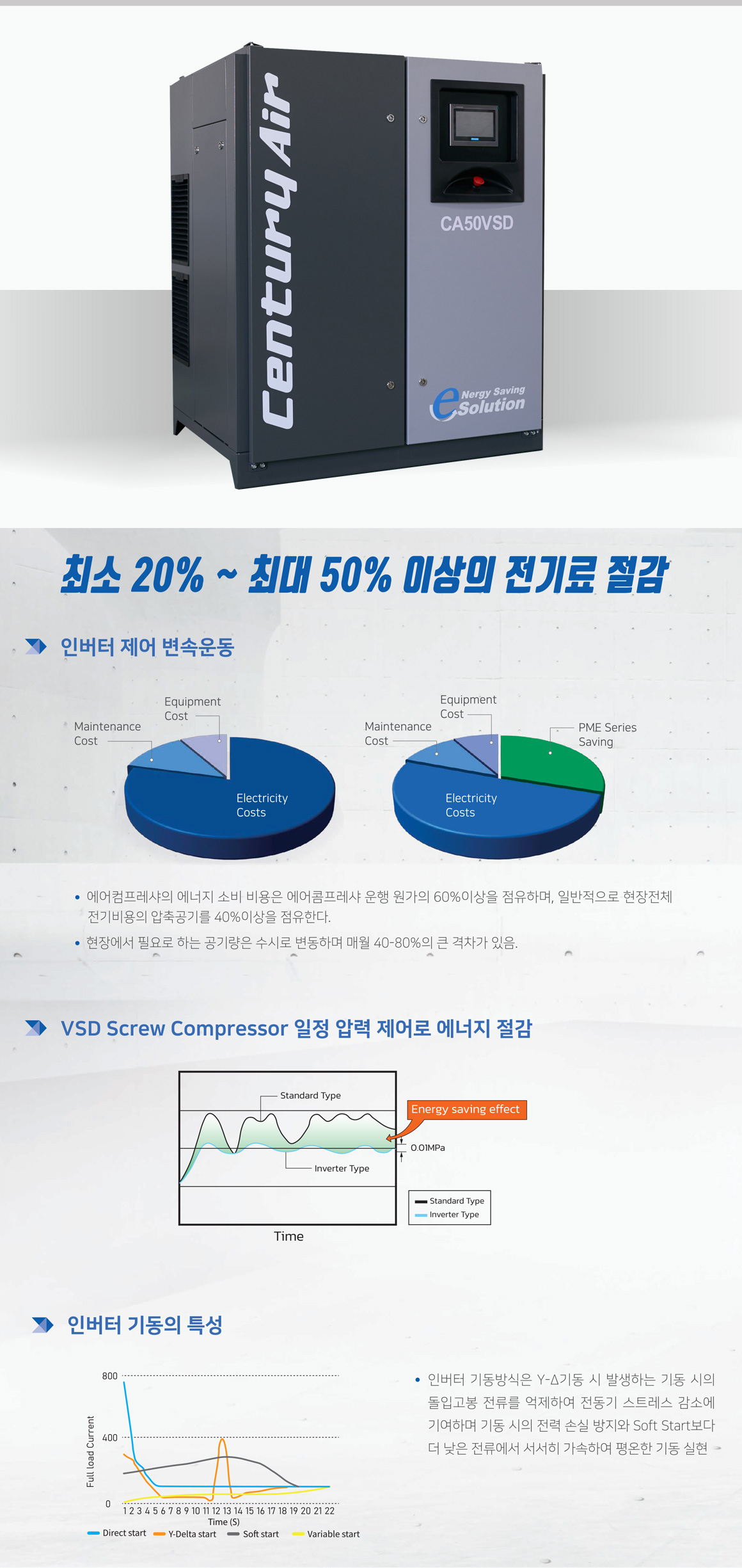 센츄리에어 스크류 컴프레서 CA50VSD