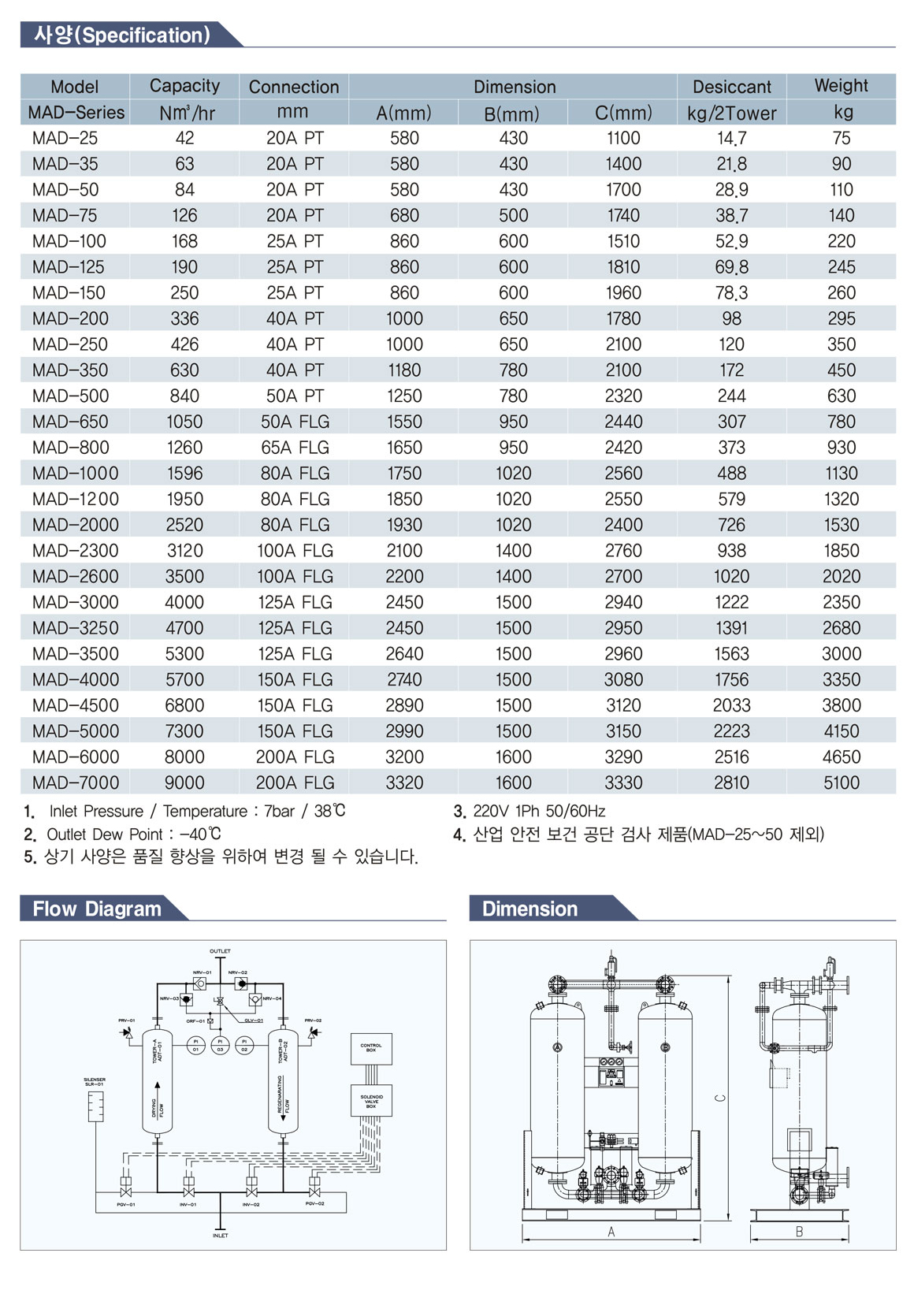 센츄리에어 흡착식 Heatless 에어 드라이어