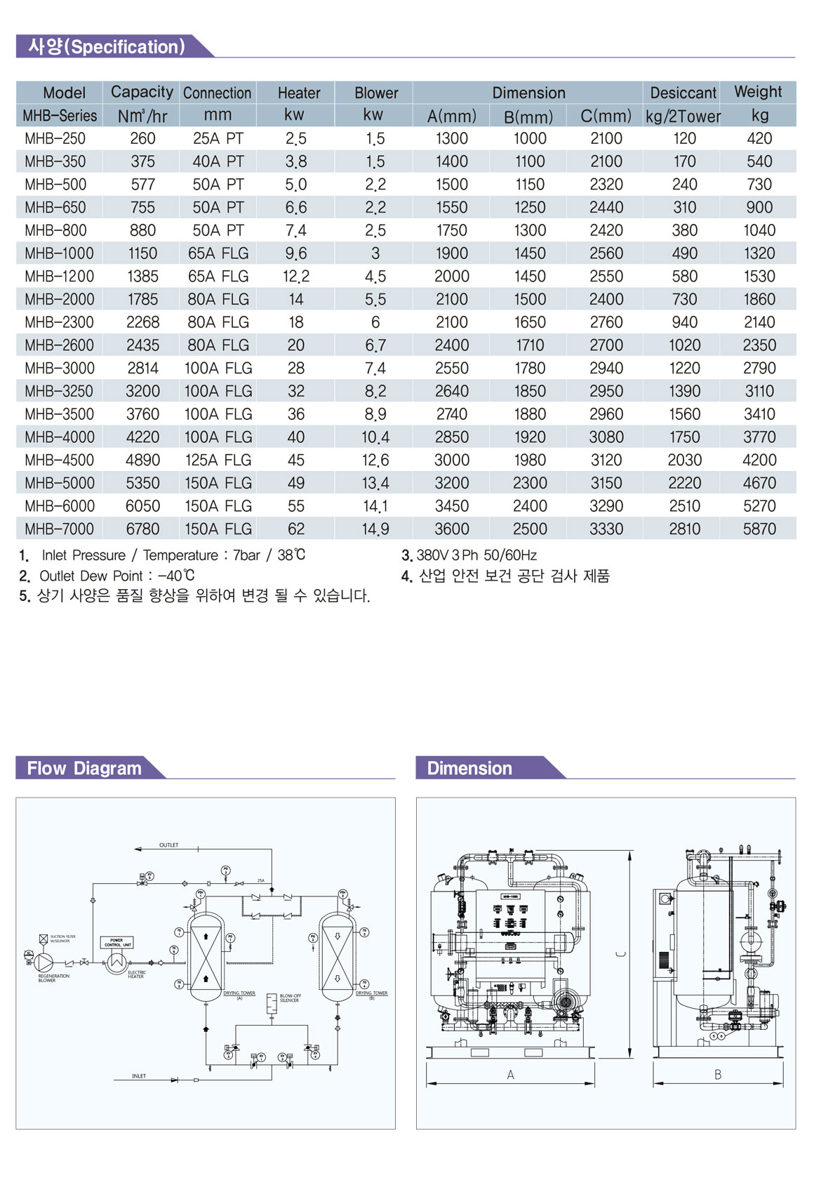 센츄리에어 흡착식 Heater External Blower 에어 드라이어