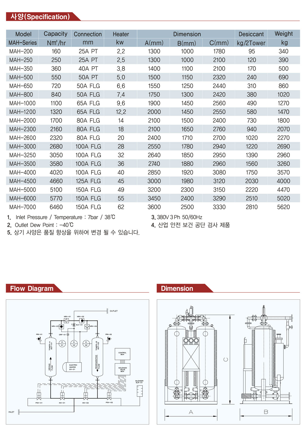 센츄리에어 흡착식 External Heater 에어 드라이어