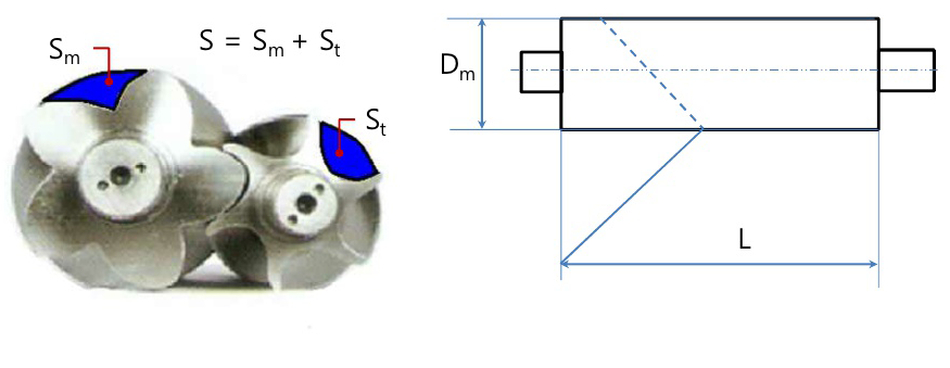 트윈 스크류의 행정체적