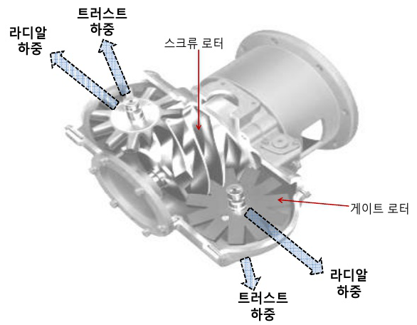 제트스크류의 본체 구조