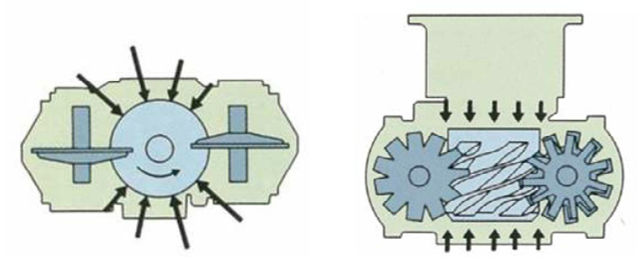 제트 스크류의 압축하중