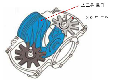제트스크류 흡입행정