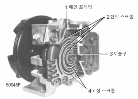 스크롤 공기압축기의 본체
