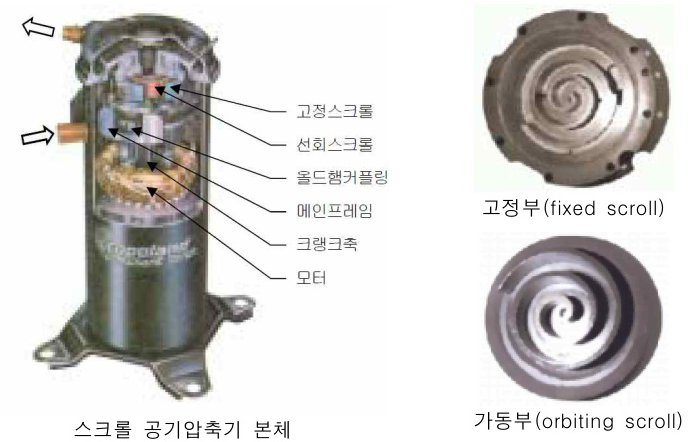 스크롤 공기압축기의 본체와 스크롤부