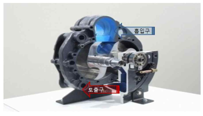 드라이 오일 프리식 Claw형 공기압축기 본체