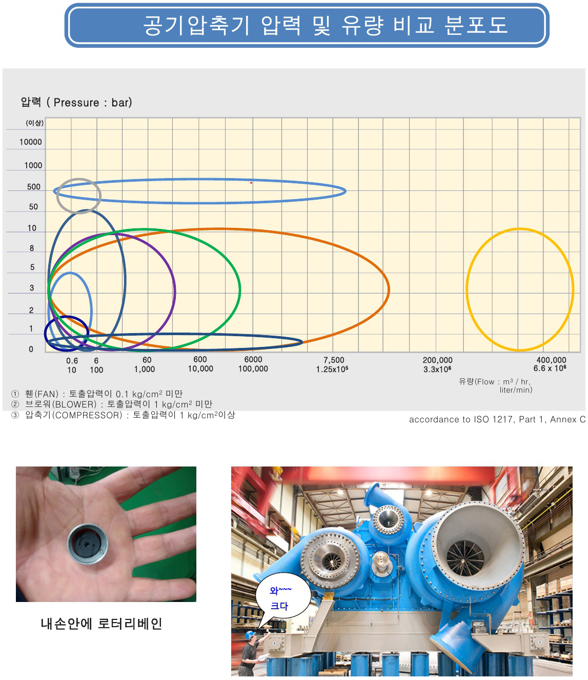 공기압축기 압력 및 유량 비교 분포도