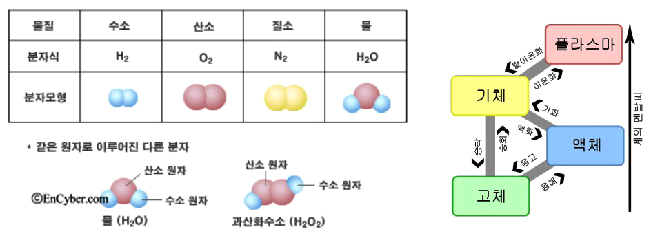 공기의 물리적인 특성