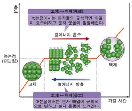 공기의 물리적인 특성