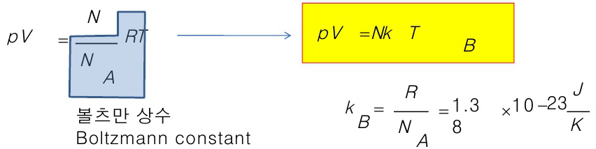 볼츠만 상수