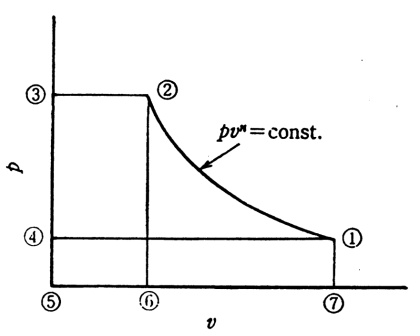 왕복동 압축기의 이론 사이클