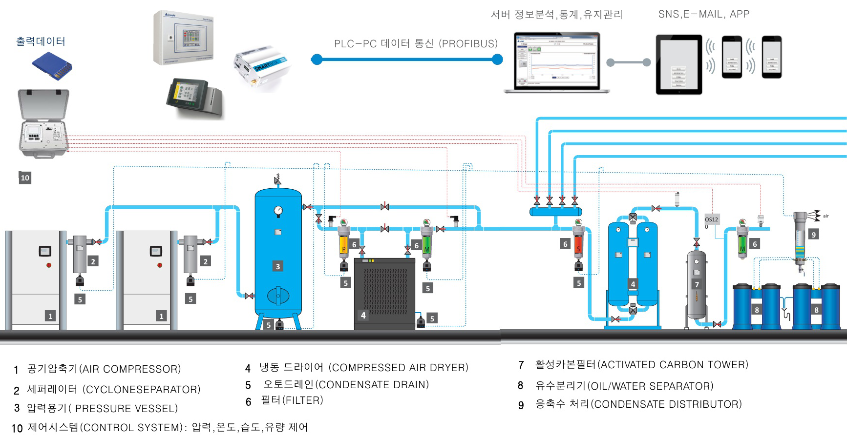 압축공기 기본 시스템