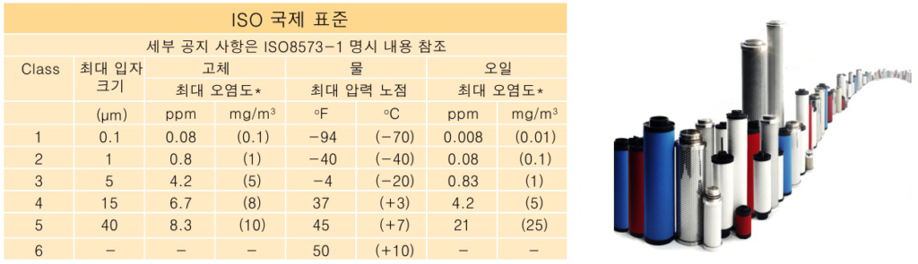 4.압축공기 오염원및 필터 03