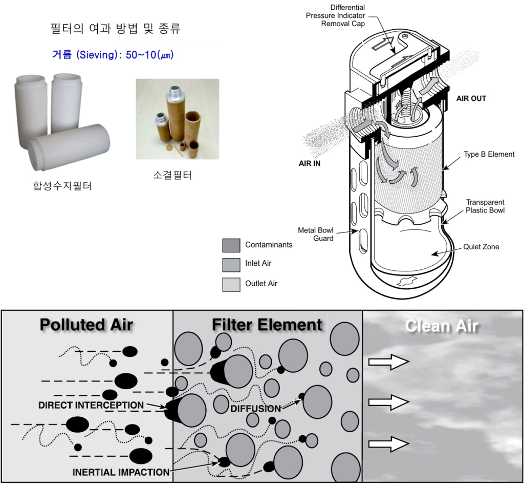 4.압축공기 오염원및 필터 04