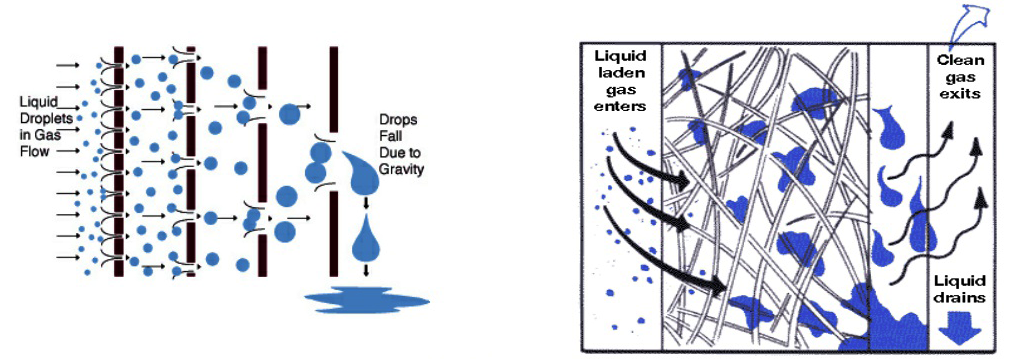 코얼레싱(Coalescing) (SL Systems)