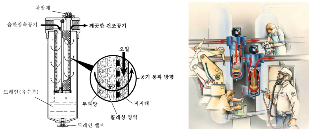 에어로졸(aerosol)