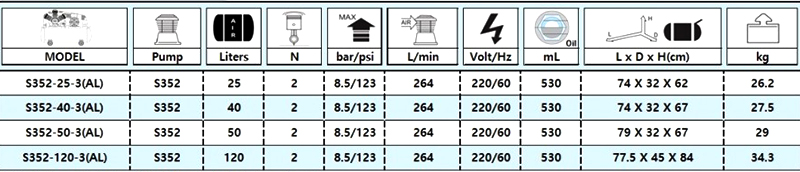 S352(AL) 시리즈 사양