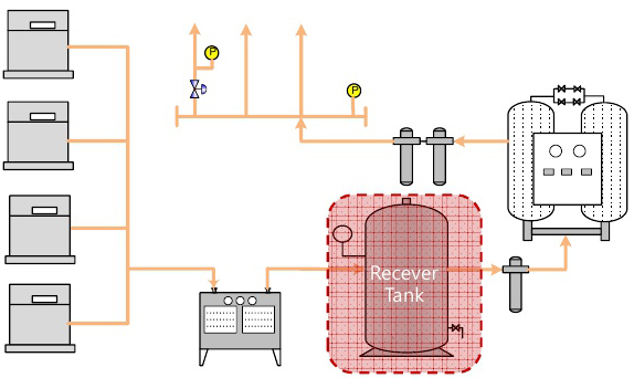 일반적인 압축공기시스템의 공기탱크 설치 예