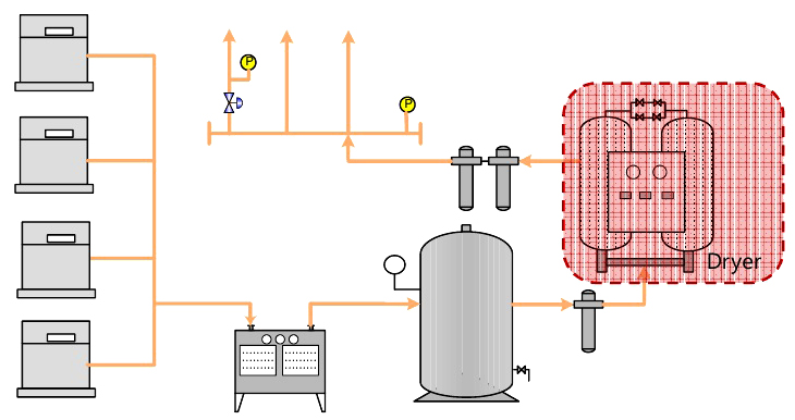 일반적인 압축공기 시스템의 드라이어 설치 예