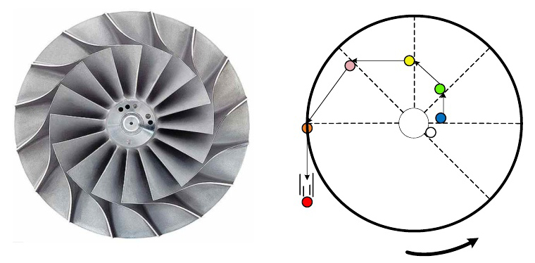 원심식 공기압축기의 임폘러
