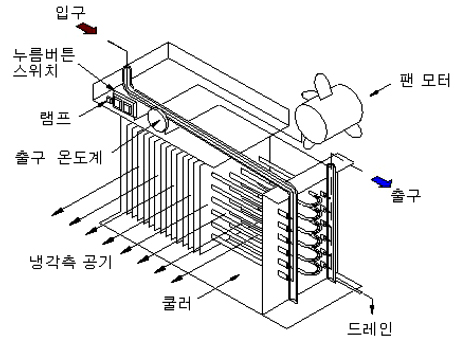 공랭식 후냉각기
