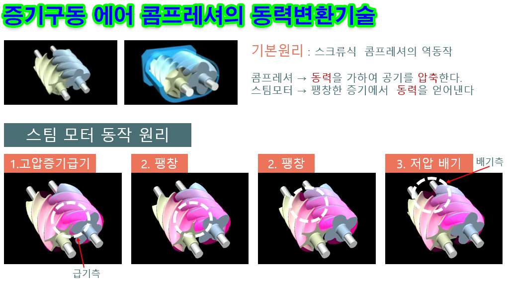 스팀 구동 컴프레서 한국미우라공업(주) 2 스팀 구동 컴프레서