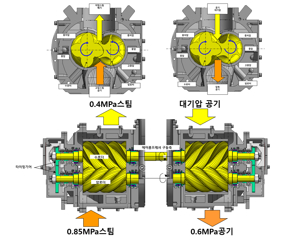 스팀 구동 컴프레서 한국미우라공업(주) 3 한국미우라공업 스팀 구동 컴프레서