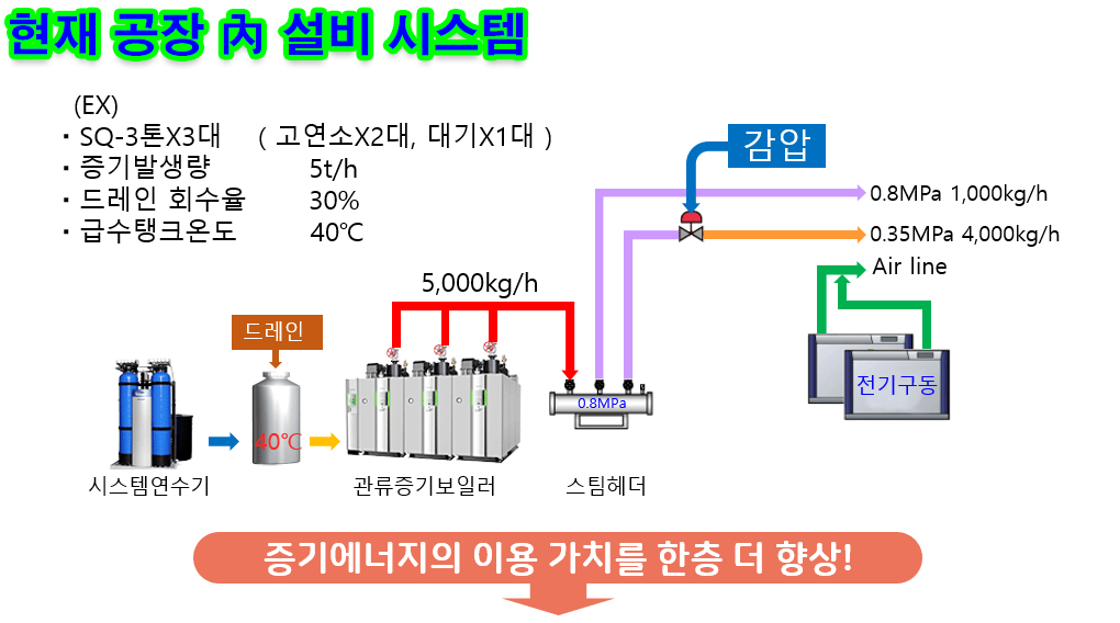 스팀 구동 컴프레서 한국미우라공업(주) 4 한국미우라공업 스팀 구동 컴프레서