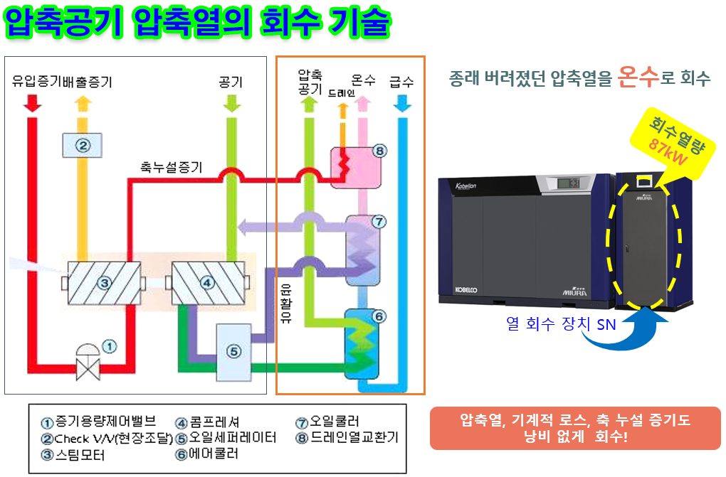 스팀 구동 컴프레서 한국미우라공업(주) 6 한국미우라공업 스팀 구동 컴프레서