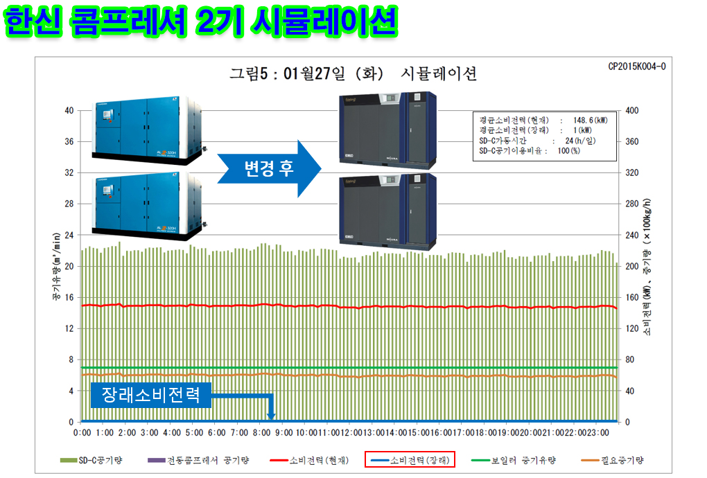 스팀 구동 컴프레서 한국미우라공업(주) 8 한국미우라공업 스팀 구동 컴프레서