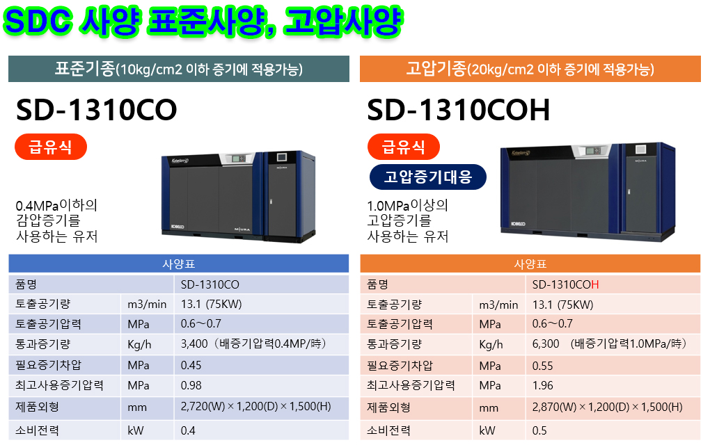 스팀 구동 컴프레서 한국미우라공업(주) 9 한국미우라공업 스팀 구동 컴프레서