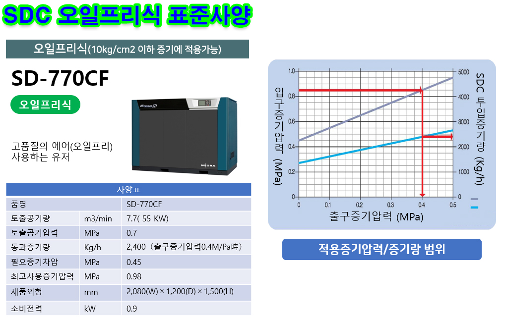 스팀 구동 컴프레서 한국미우라공업(주) 10 한국미우라공업 스팀 구동 컴프레서